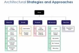 UX, UI & IA Strategy Report